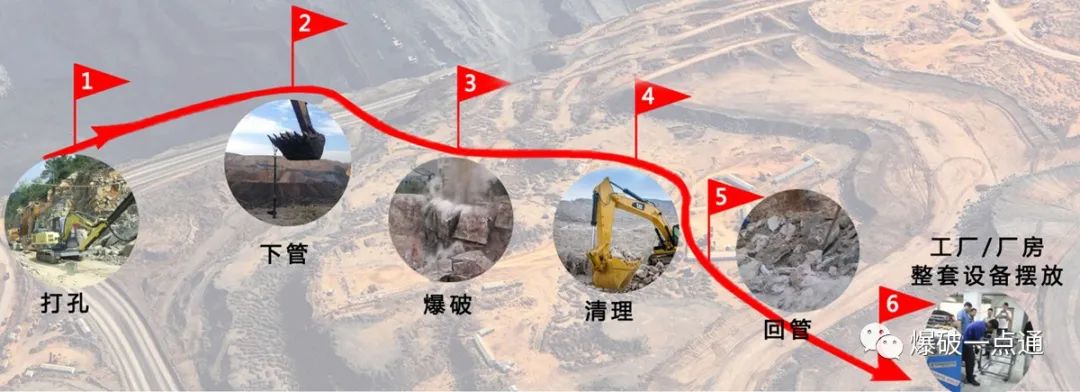 二氧化碳气体爆破技术原理及其在矿山施工中的应用案例解析